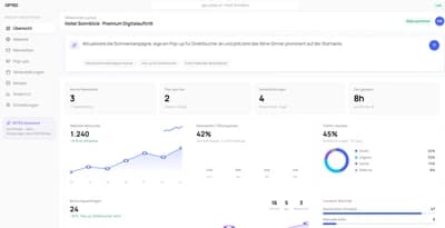 OPTELO Dashboard Übersicht